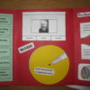 My Memory Work Lapbooks - Cycle 3 - Image 5